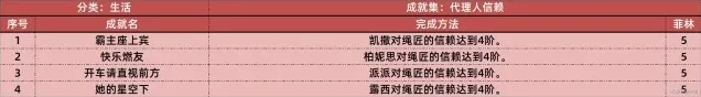 绝区零成就