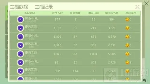 球球大作战主播等级怎么提升 直播礼物很重要