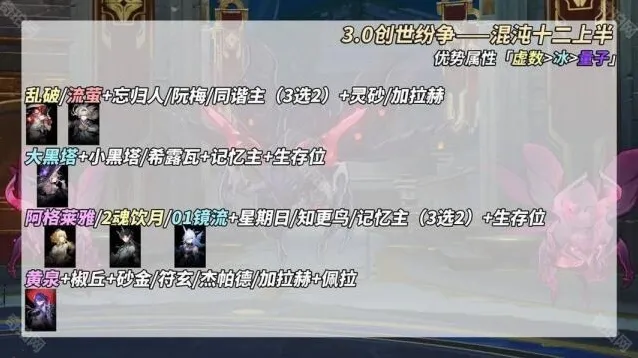 崩坏星穹铁道阿格