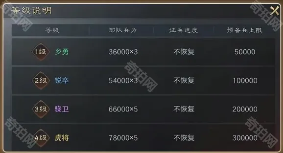 三国谋定天下阵营