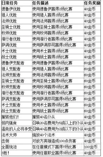 炉石传说卡牌