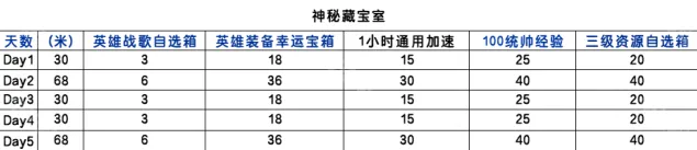 无尽冬日三级资源