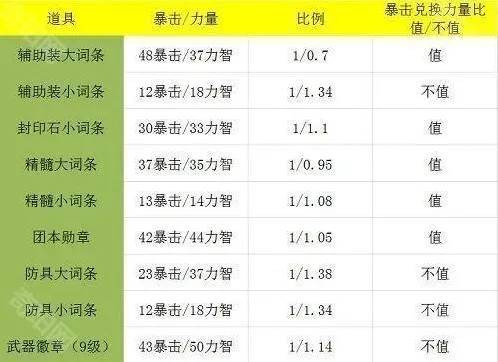 地下城与勇士起源天空