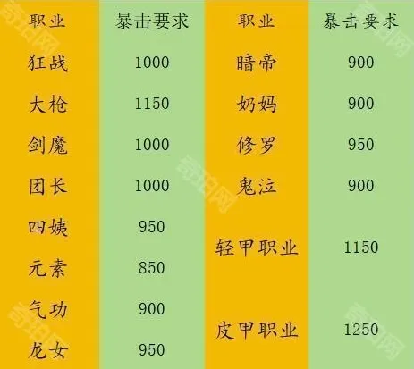 地下城与勇士起源暗杀