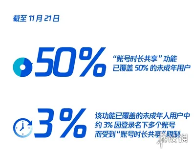 王者荣耀时长