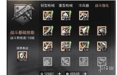 明日之后天赋