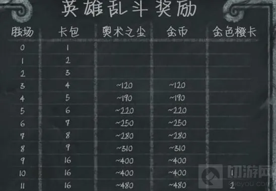 炉石传说乱斗