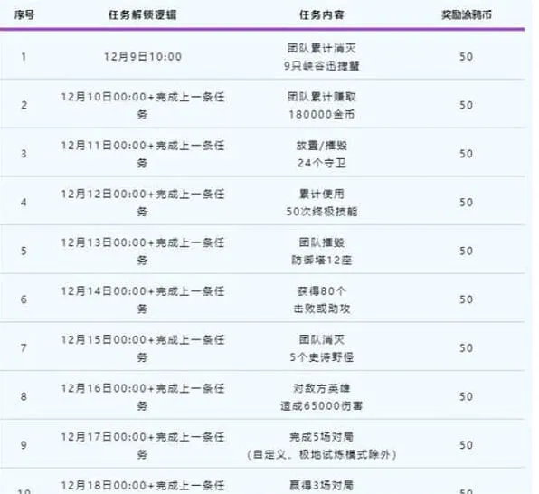 英雄联盟小队
