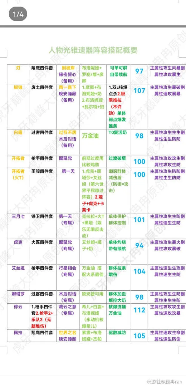 原神光锥