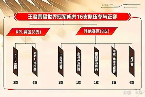 《王者荣耀》：深入分析SZ战队