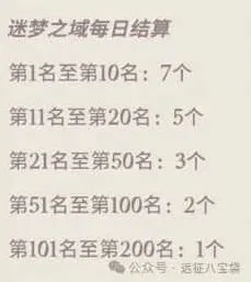 剑与远征详解