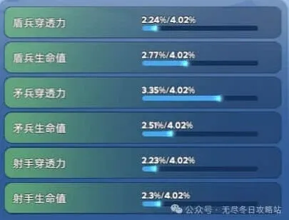 《无尽冬日》宠物洗练优先顺序实用教程