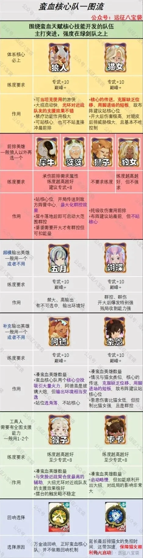 剑与远征蛮血