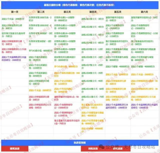 无尽冬日：最强王国备战任务全步骤