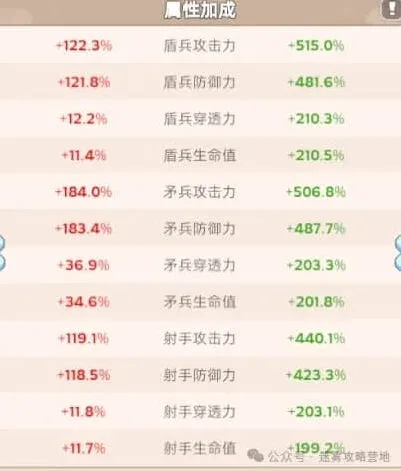 《无尽冬日》战报加成查看全解析