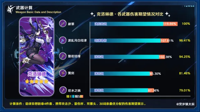 原神厄水