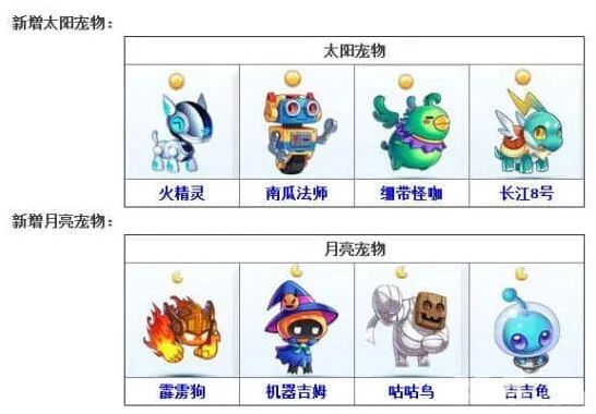 天天酷跑：8.14更新新增宠物全解析