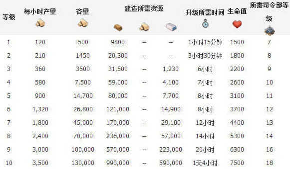 海岛奇兵资源