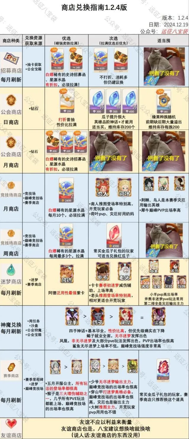 《剑与远征》：启程1.2.4版本商店兑换教程
