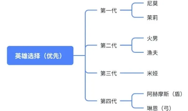 无尽冬日橙色