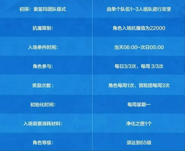 地下城与勇士奥兹玛前瞻爆料指南分享