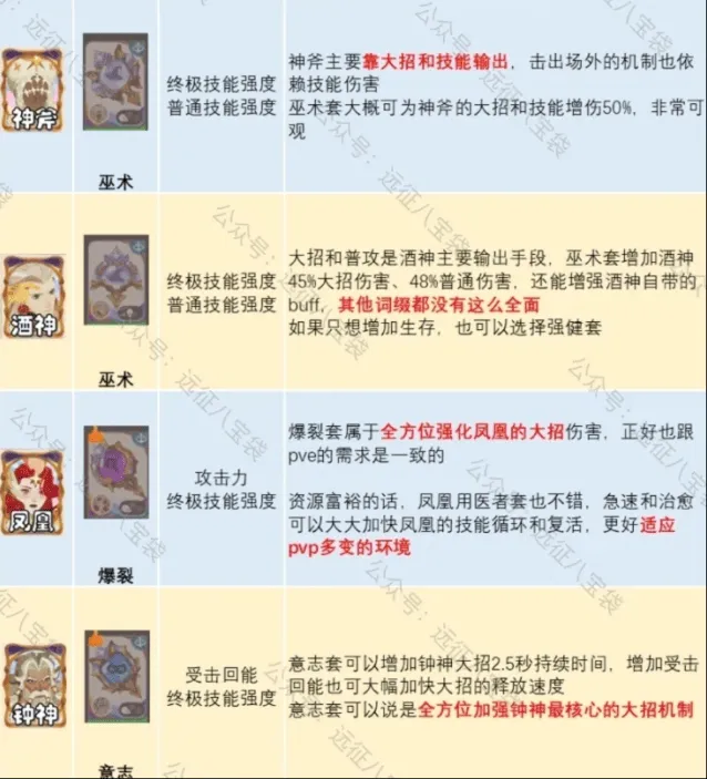 《剑与远征启程》锈锚港pvp英雄配饰词缀搭配大全