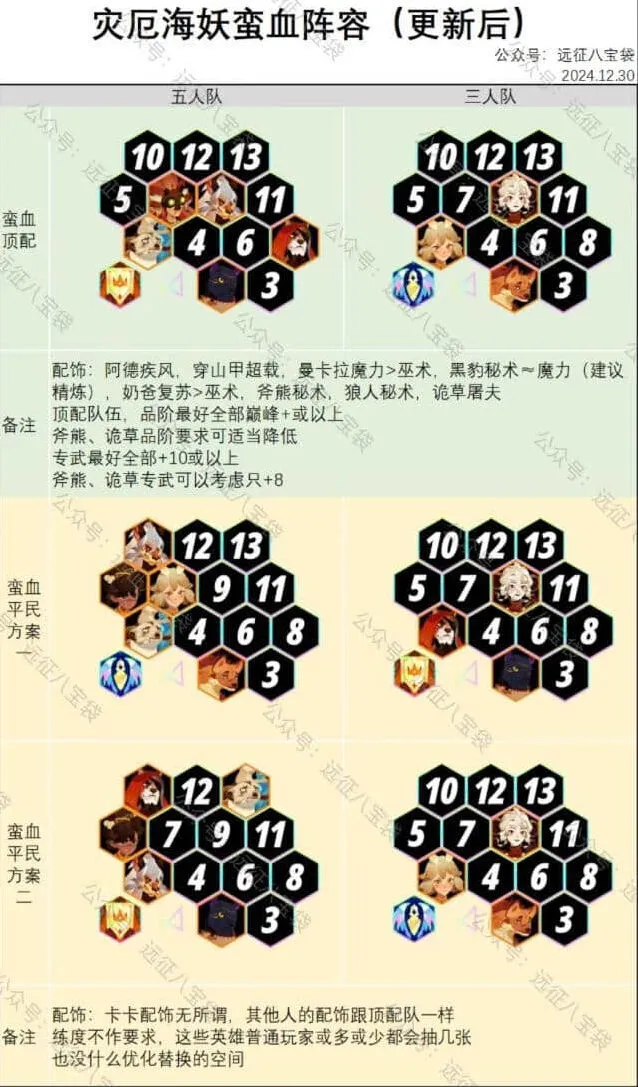 《剑与远征》灾厄海妖蛮血阵容流程