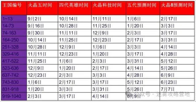 无尽冬日2025元旦活动玩法讲解