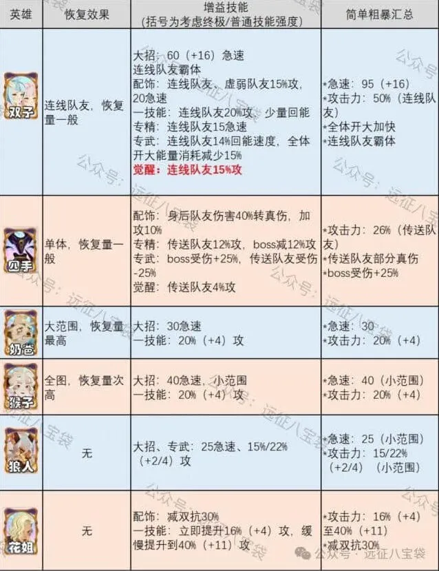 剑与远征双子抽取玩法指南