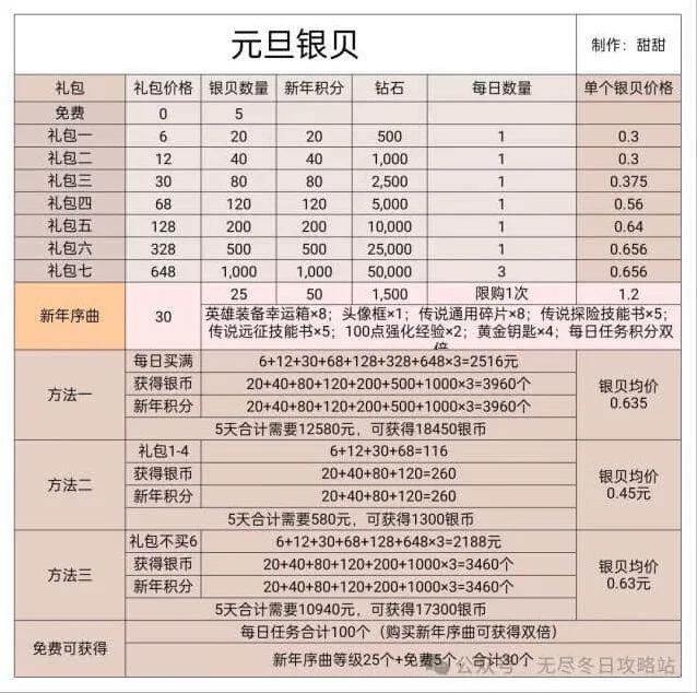 《无尽冬日》2025元旦银贝礼包购买优先教程