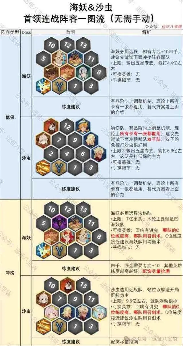 剑与远征启程海妖沙虫首领连战完整攻略