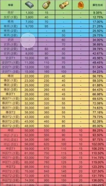 触发顺序无尽冬日领主装备羁绊攻略