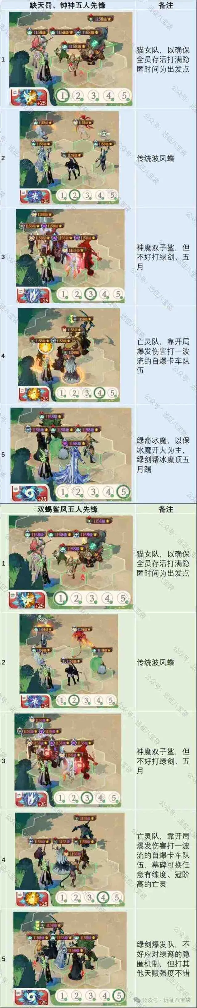剑与远征争霸