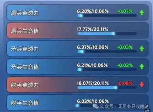 无尽冬日宠物洗练颜色怎么看全教程
