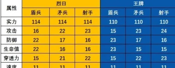 无尽冬日 T11和火晶八哪个好玩法详解