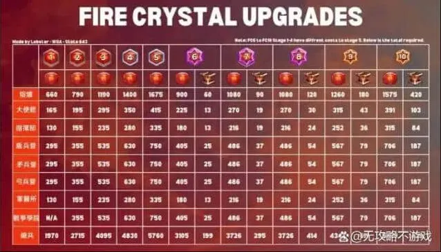 无尽冬日烈焰战队科技性价比分析全攻略