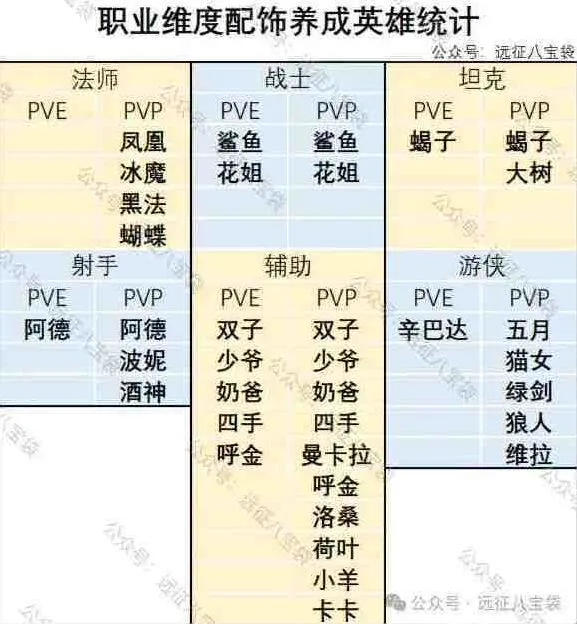 剑与远征启程翡钻魔饰养成优先级玩法指南