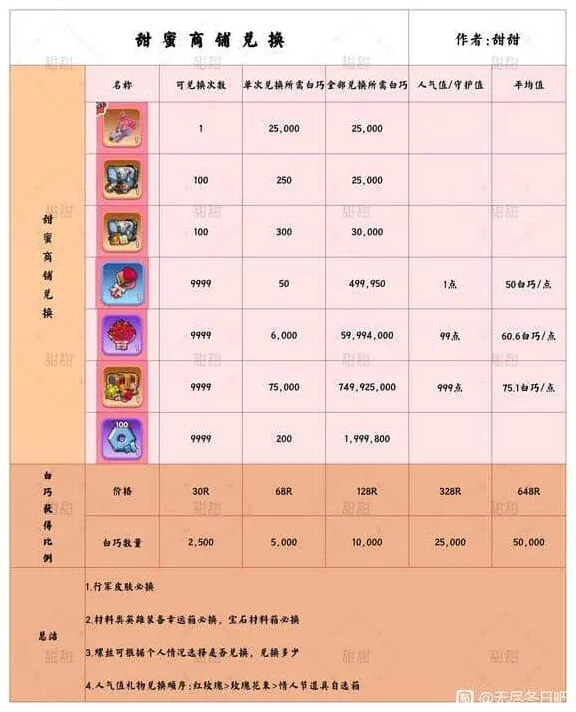 《无尽冬日》情人节活动首日攻略完整流程