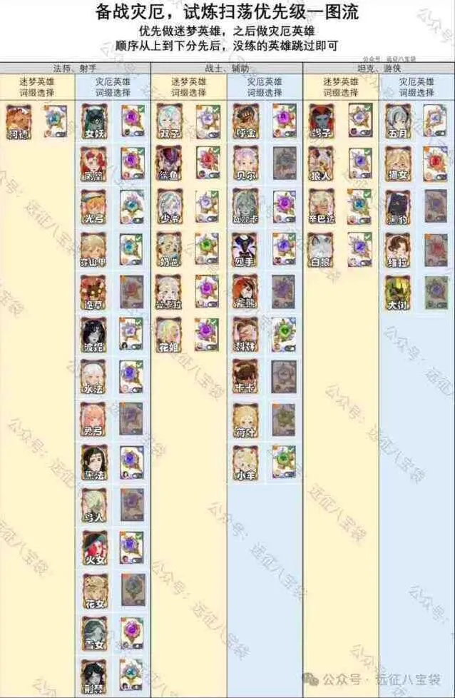 《剑与远征》启程5月灾厄征伐诺维茨基备战思路教程