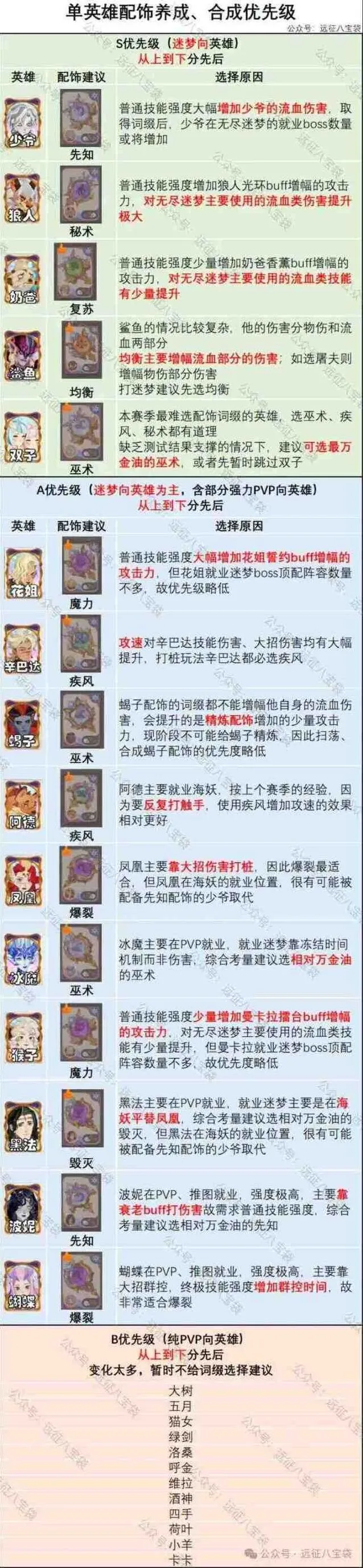 《剑与远征启程》翡钻魔饰词缀培养教程分享