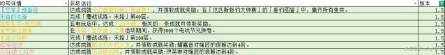 《绝区零》1.5新称号获得全攻略