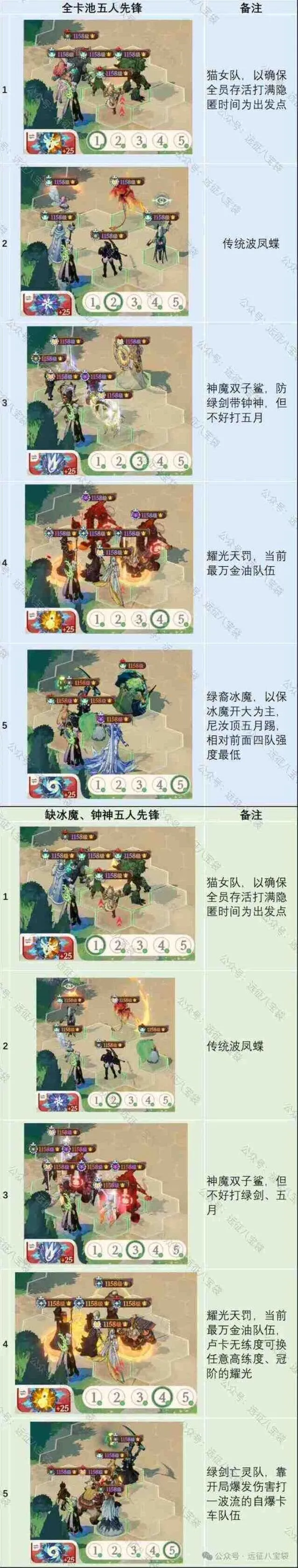 《剑与远征》4月公会争霸阵容编码攻略