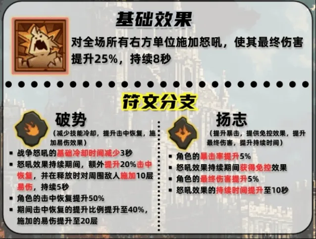 《英雄没有闪》战争怒吼技能搭配技巧玩法分享