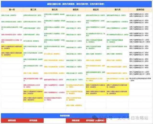 无尽冬日最强王国活动最新备战全指南