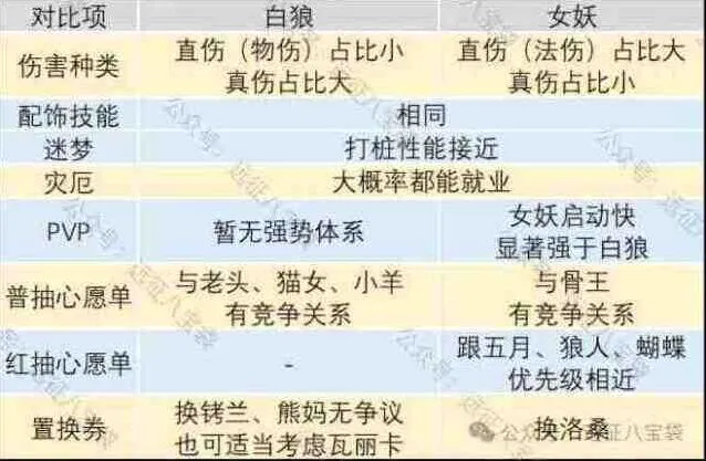 《剑与远征启程》：女妖vs白狼二选一推荐教程