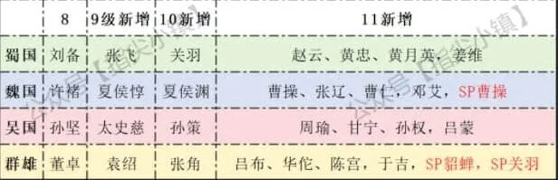 剑与远征冬夜赛季回响选择推荐教程