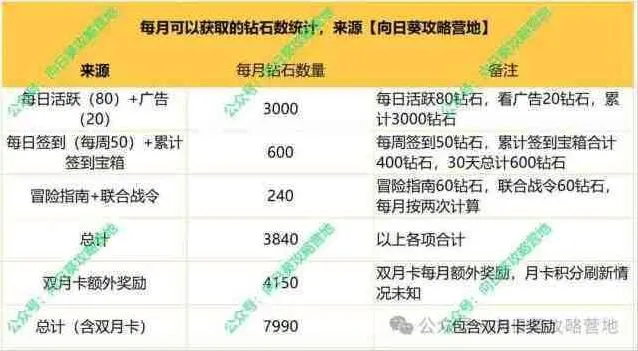 一路钻石收益最大化用法详细教程