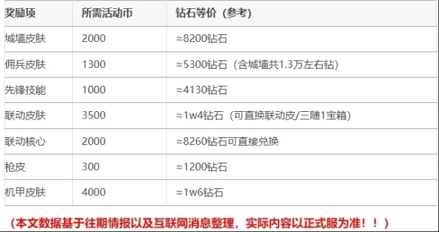 向僵尸开炮开炮