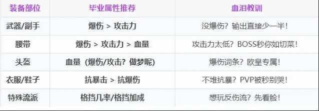 《命运》装备附魔详细攻略