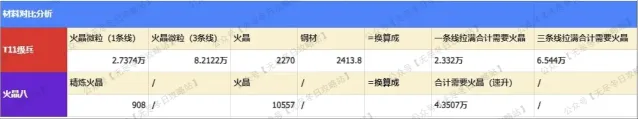 无尽冬日车身选火晶8还是T11兵心得